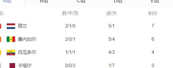 世界杯J组积分榜：阿根廷头名，奥地利3分，两队0分4423