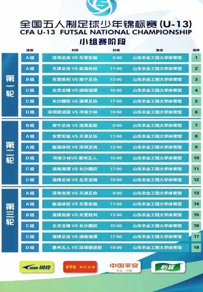 中青赛U13组大区赛第一阶段分组和赛程表 ​​​​