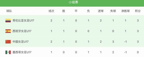 中国U17如何应对坦桑尼亚的强势挑战