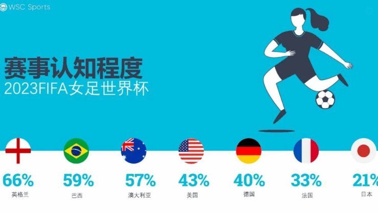 中国女足为何难出天才球员？全球职业化下的思考