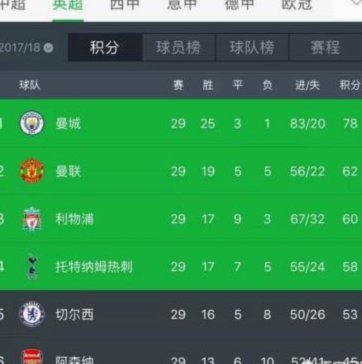 中超第二十轮05后首发及07后出场人员统计。上场年轻人持续高位。